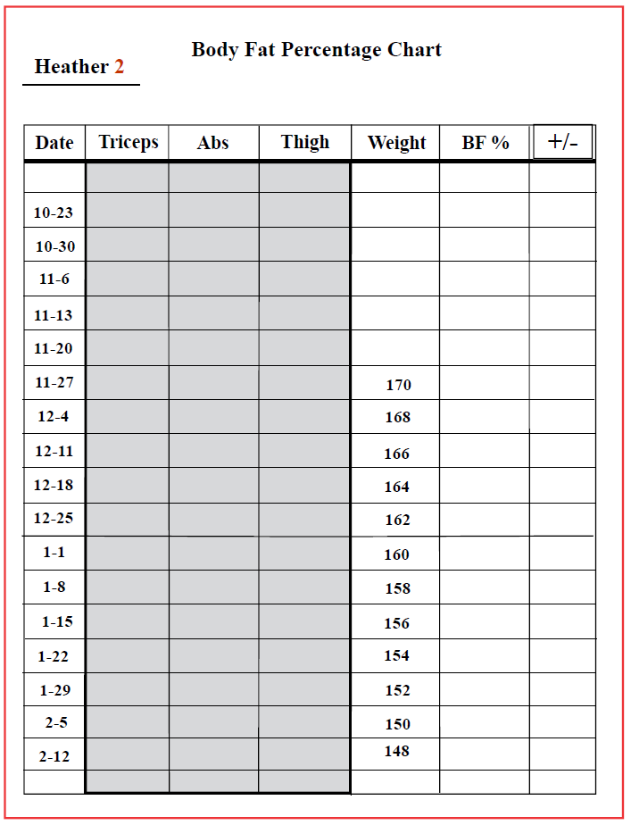 Heather Weight Chart Page - 3 STOKESTRANSFORM